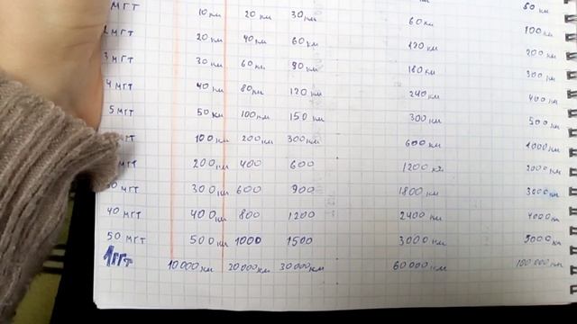 Ядерный Удар , РЕАЛЬНЫЕ Расчёты разных мощьностей, расчёты разрушения основанные на Хиросиме ! смотреть онлайн