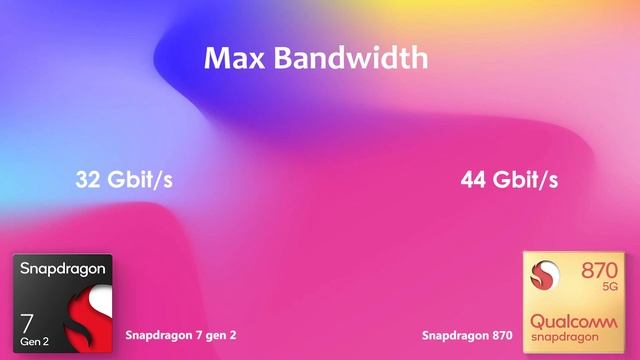 Snapdragon 7 Gen 2 Vs Snapdragon 870 | Antutu Score & Benchmark