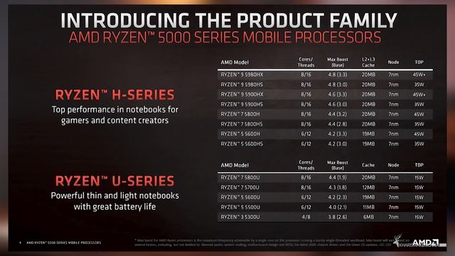 AMD RYZEN 7 5000 SERIES DARI LENOVO | LENOVO FLEX 5 смотреть онлайн