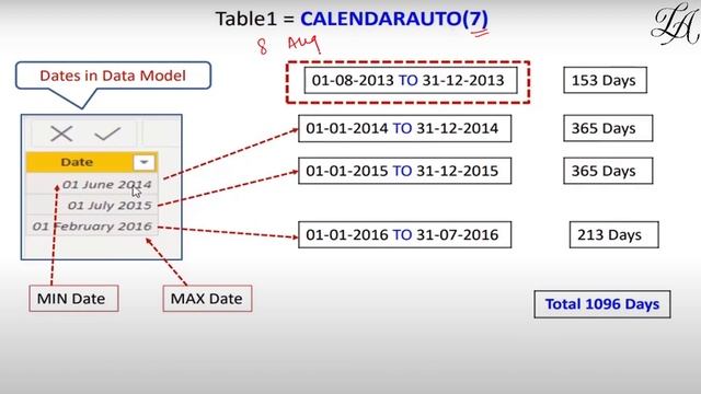 Power BI Dax function | Calendarauto dax function in power bi | Power BI Dax Tutorial for Beginners смотреть онлайн
