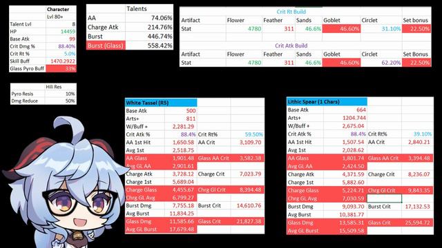 What is Hu Tao's Best 4 Star Weapon? (Revamped) | Ganyu Sensei | Genshin Impact смотреть онлайн