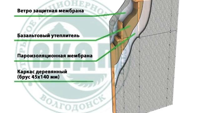Использование СЦП (Стружечно-цементная плита) смотреть онлайн