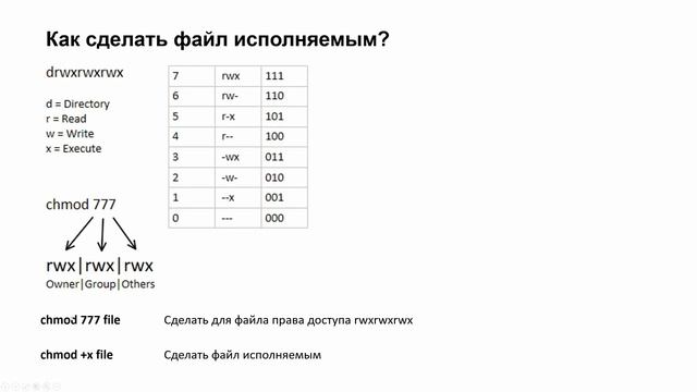 LINUX9. Как писать и запускать скрипты в Linux смотреть онлайн