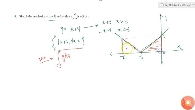 Sketch the graph of `y = |x + 3|` and evaluate`int-6 0|x+3|dx` .... смотреть онлайн