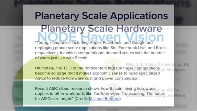Node Haven - EMPOWERING THE BLOCKCHAIN with World's Most Advanced Mining Technology смотреть онлайн