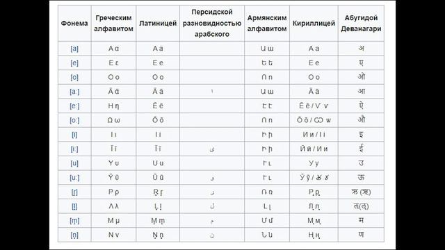 Современный индоевропейский смотреть онлайн