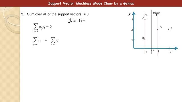 5. Support Vector Machine for Beginners Tutorial 5 смотреть онлайн
