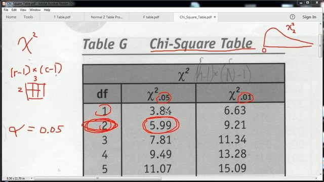 How to use a Chi Square table (Part 1) смотреть онлайн