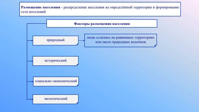 География населения. Тема 21. Численность и размещение населения смотреть онлайн