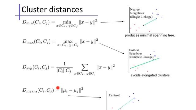 Clustering (2): Hierarchical Agglomerative Clustering смотреть онлайн