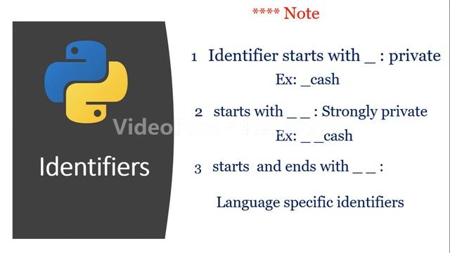 keywords &Identifiers in python | python for beginners|python tutorials| python| what is Identifier смотреть онлайн