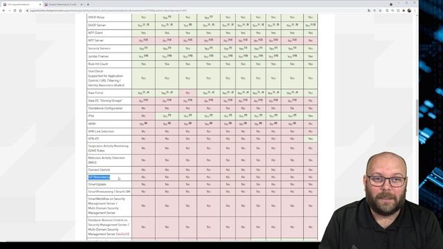 Check Point VSX | Limitations / Supported features смотреть онлайн