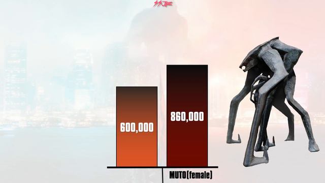 Top 10 Strongest MonsterVerse Monsters -  Power Levels