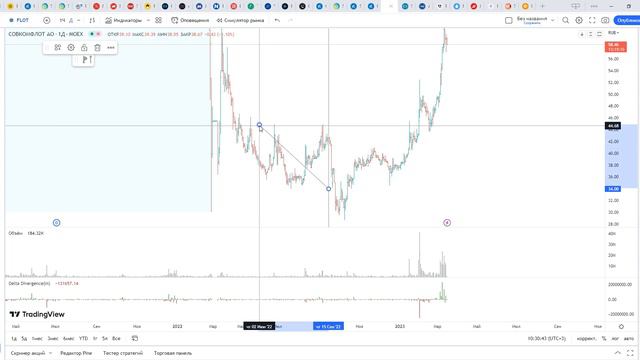Обзор акции СОВКОМФЛОТ. смотреть онлайн