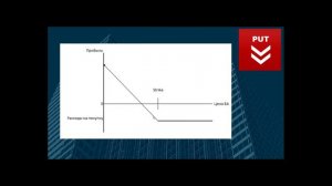 Покупка опциона Put