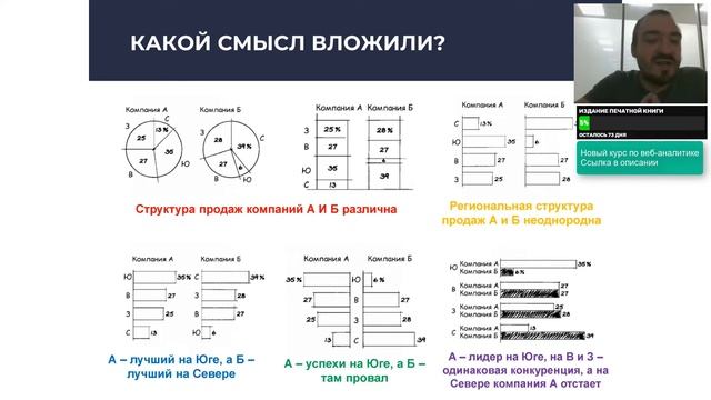 Лекция №8. Что еще нужно знать про анализ данных? (2019) смотреть онлайн