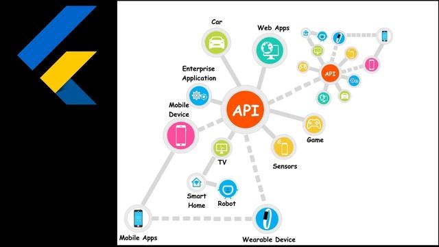 what is API gat data from api in flutterr arabic التعامل مع api смотреть онлайн