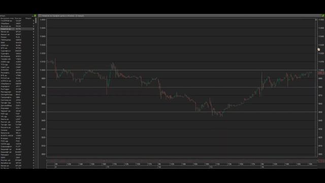 Обзор рыночного фона . Разбор рекомендаций. 17.05.2022 смотреть онлайн