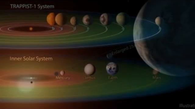 Астрономы продолжают гадать об обитаемости планетарной системы TRAPPIST-1 смотреть онлайн