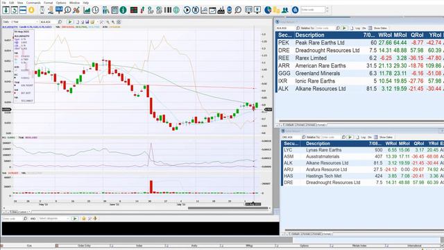 ASX Top 6 Rare Earth Stocks | LYC DRE PEK ARR IXR ALK ARU смотреть онлайн