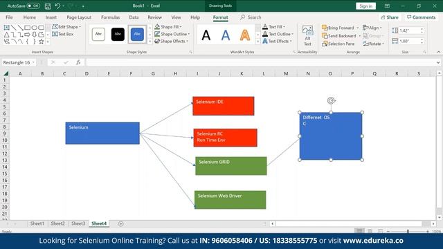 XPath Tutorial | XPath in Selenium WebDriver | Selenium Training | Edureka | Selenium Live - 2 смотреть онлайн