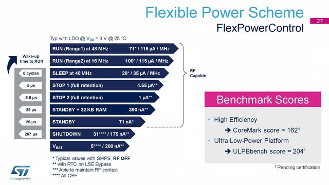 Announcing the new STM32 System on Chip - Benjamin Guilloud (STMicroelectronics) смотреть онлайн