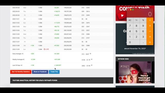 Ольга Уютный уголок Доход с Ютуб канала. Сколько зарабатывает на Youtube Ольга Уютный уголок смотреть онлайн