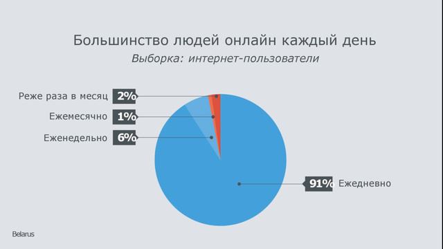 Беларусь говорит пропаганде обмана нет! смотреть онлайн
