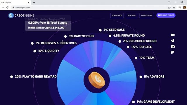creoengine performance смотреть онлайн
