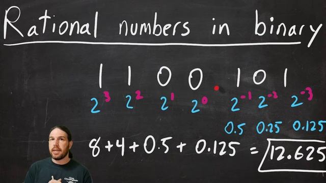 Binary Rational Numbers, Overflow, and Rounding Errors - AP Computer Science Principals смотреть онлайн
