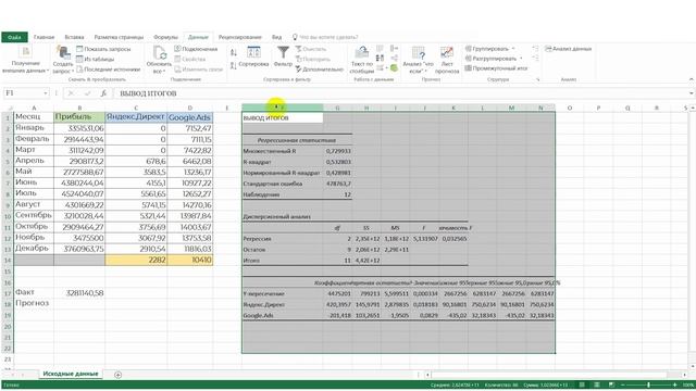 Как затраты на рекламу влияют на прибыль | Расчёт в excel смотреть онлайн