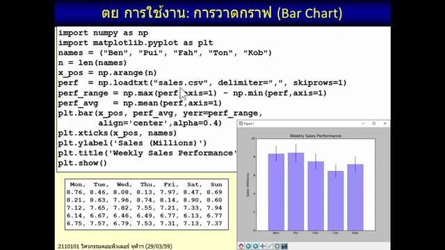 2110101 (2558-2) 09 Numpy : matplotlib смотреть онлайн