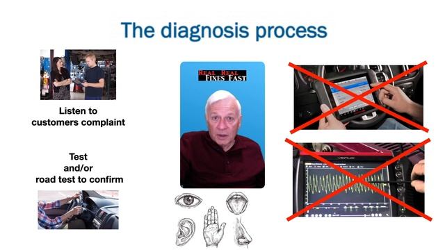 Do you Need a Scanner or a LabScope HD 1080p смотреть онлайн
