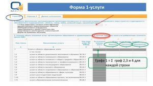 Заполнение статистической формы 1-УСЛУГИ (КВАРТАЛЬНАЯ)