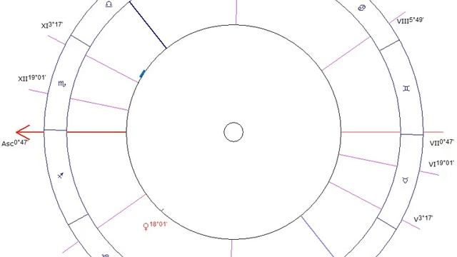 Истинная любовь в натальной карте смотреть онлайн