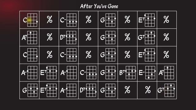 After You've Gone - slowpoke edition for Ukulele practice смотреть онлайн