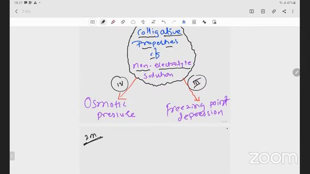 12 JULY 21 XII SCI CHEM SOLUTION MG смотреть онлайн