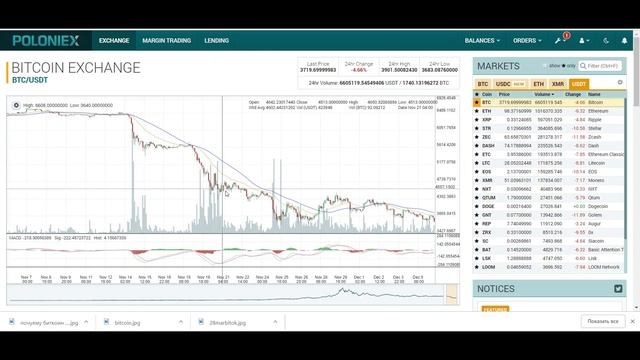 Ужас!!!) А если серьезно почему биткоин падает и что дальше? АНАЛИЗ МАЙНЕРА декабрь 2018 смотреть онлайн