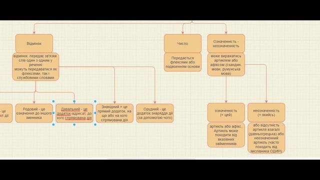 Урок 2. Порівняльне мовознавство. Іменник смотреть онлайн