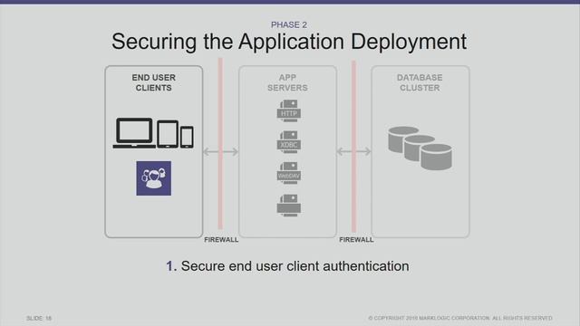 MLW SF: MarkLogic Security смотреть онлайн
