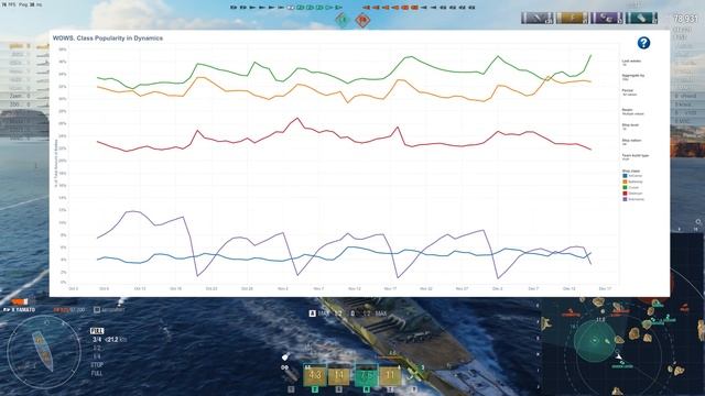 ПОДВОДНЫЕ ЛОДКИ ВЫВОДЯТ В ПОДАРОК ЛИНКОРОВОДАМ ⚓ World of Warships смотреть онлайн
