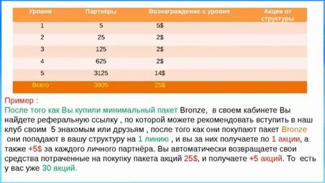 Презентация клуба chain income от 13 11 2014 смотреть онлайн
