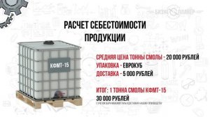 Производство прессованных поддонов - Бизнес-план
