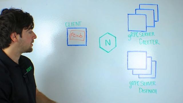 NGINX and gRPC смотреть онлайн