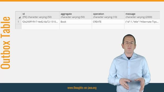 Microservices & Data: Implementing the Outbox Pattern with Hibernate смотреть онлайн