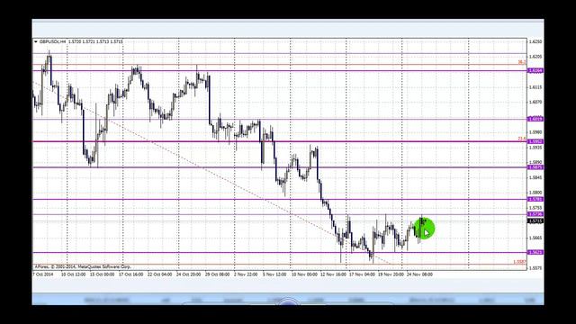 Технический анализ рынка от Татьяны Демчук (26 11 2014) смотреть онлайн