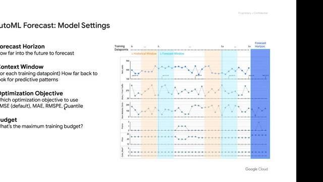 Time Series and Vertex Forecasting with ML in Google Cloud - Carlos Timoteo смотреть онлайн