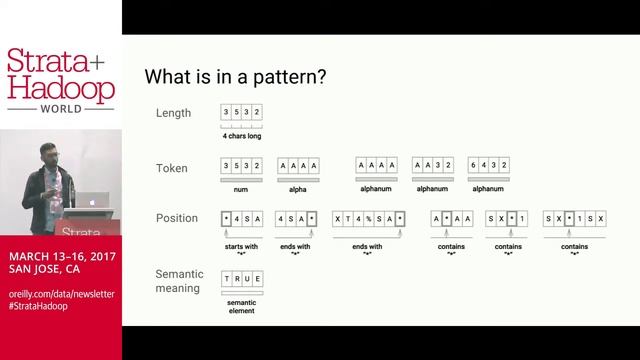 Intelligent Pattern Profiling on Semistructured Data with Machine Learning смотреть онлайн