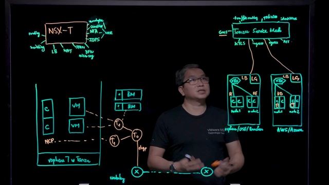 NSX-T and Container Networking with Antrea - Tanzu Service Mesh смотреть онлайн