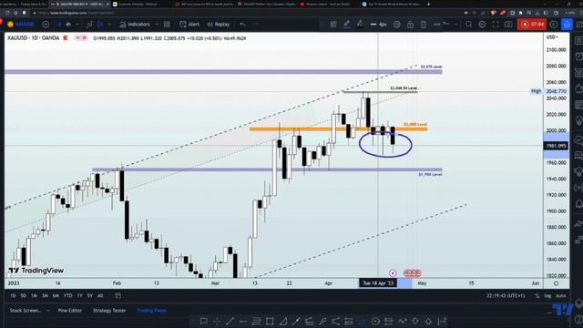 GOLD ? Multi-Timeframe & Order Flow Analysis Learning signal смотреть онлайн